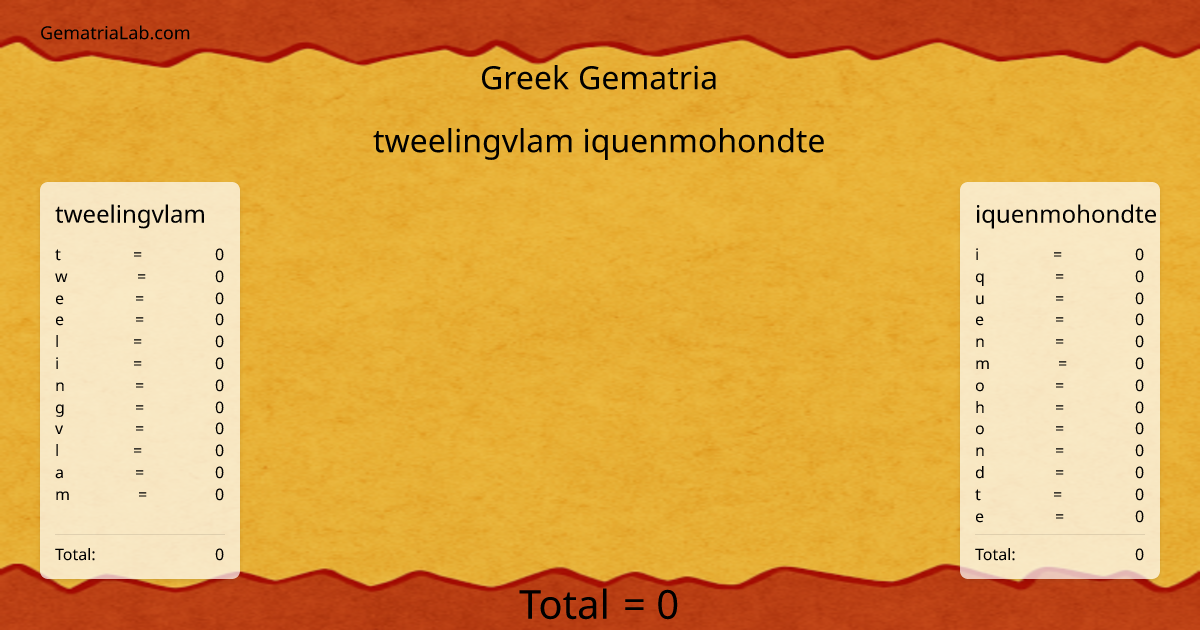 tweelingvlam iquenmohondte in greek Gematria